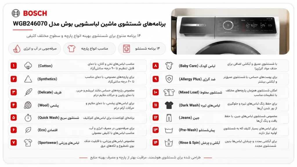 برنامههای شستشو ماشین لباسشویی بوش مدل WGB246070