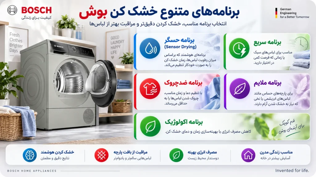 برنامههای متنوع خشک کن بوش مدل WQB246CX0