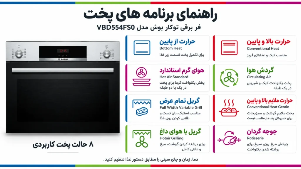 برنامه های فر برقی توکار بوش مدل VBD554FS0