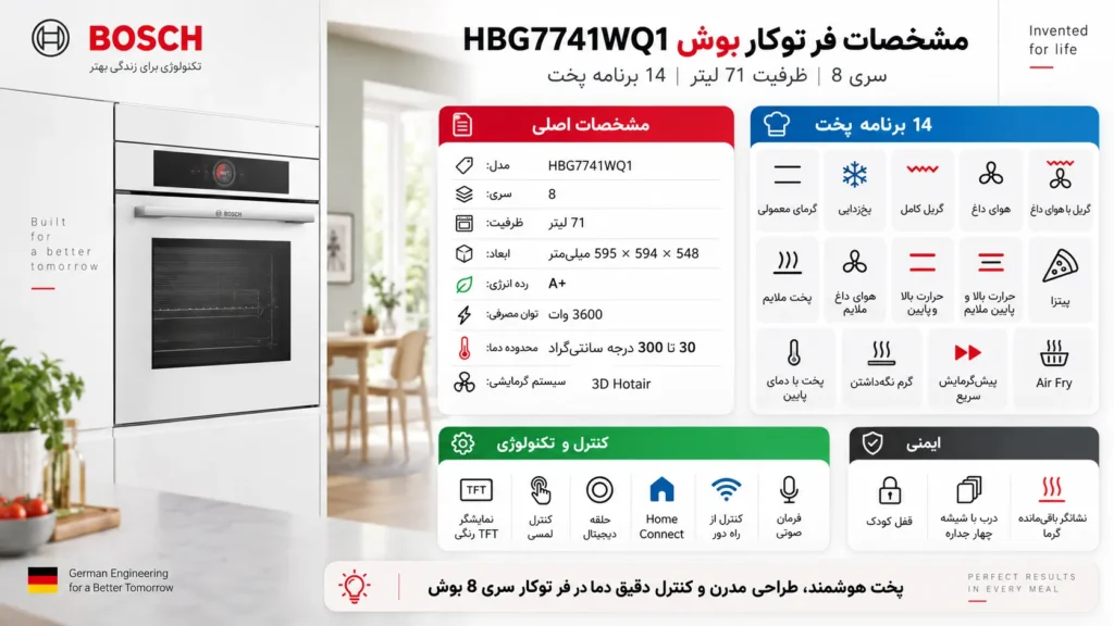 فر توکار بوش مدل HBG7741WQ1
