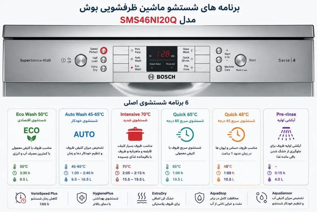ماشین ظرفشویی بوش مدل SMS46Ni20Q