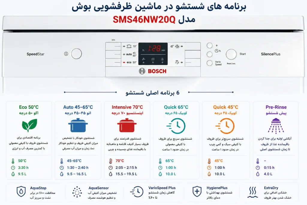 ماشین ظرفشویی بوش مدل SMS46NW20Q