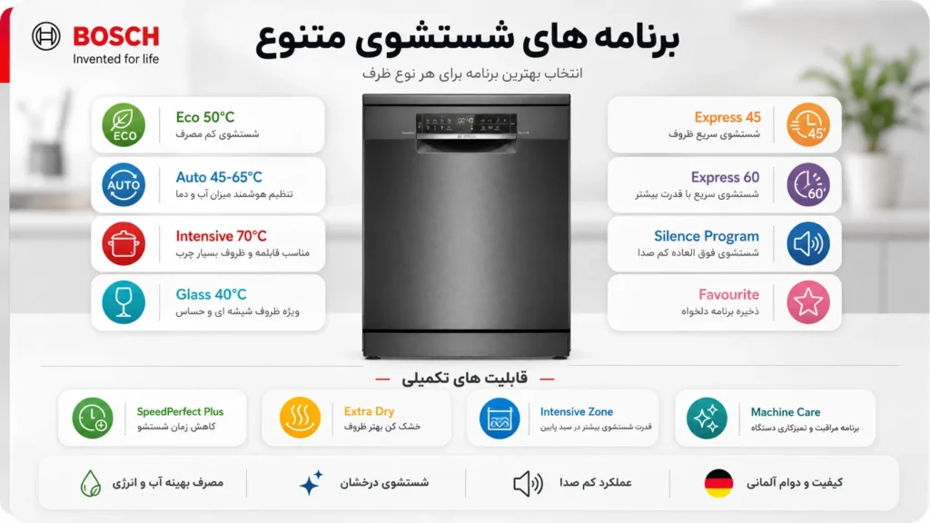 برنامههای شستشوی متنوع ماشین ظرفشویی بوش مدل SMS6ECC12E