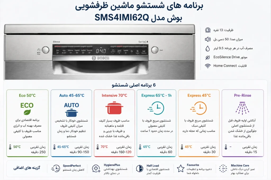 ماشین ظرفشویی بوش مدل SMS4IMI62Q