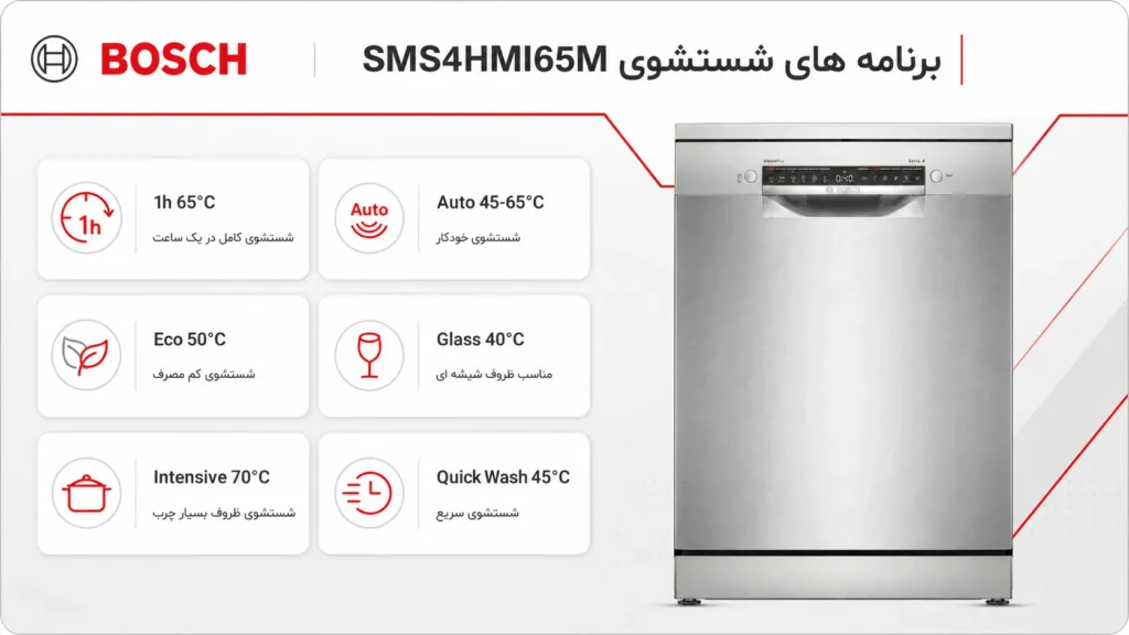 برنامه های شستشوی ماشین ظرفشویی بوش سری 4 مدل SMS4HMI65M