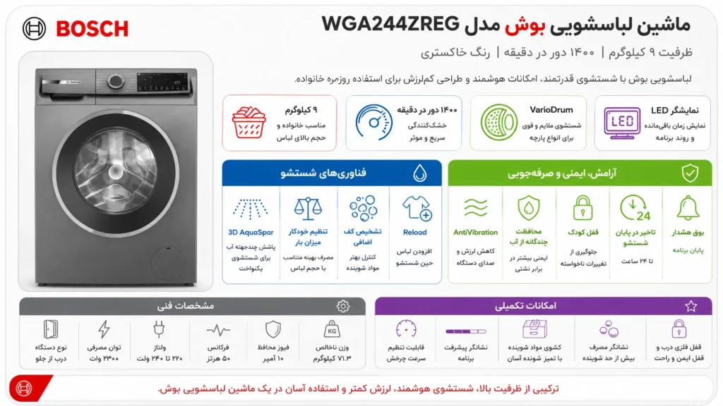 ماشین لباسشویی بوش مدل WGA244ZREG