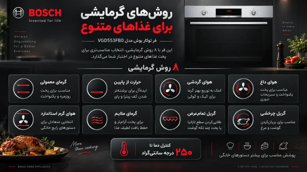 8 روش گرمایشی برای غذاهای متنوع فر توکار بوش مدل VGD553FB0