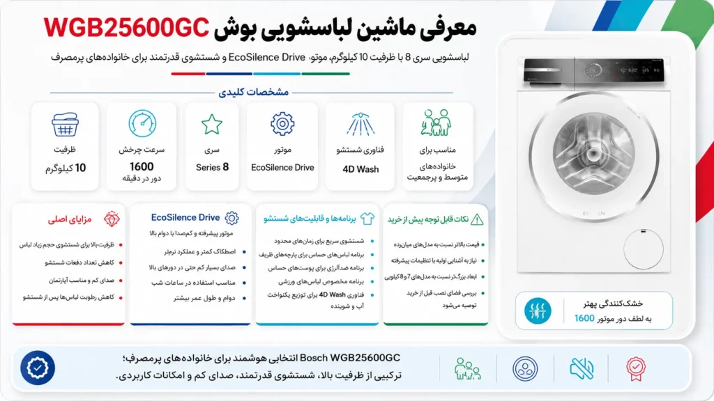 ماشین لباسشویی بوش مدل WGB25600GC