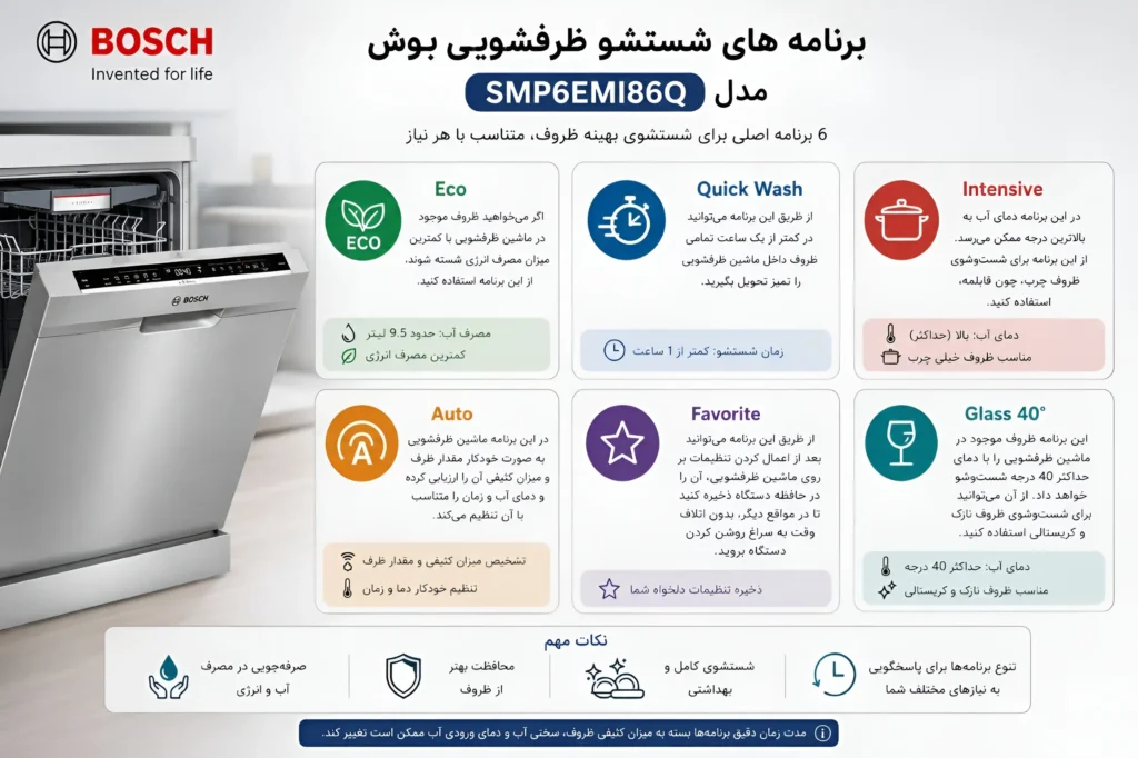 ماشین ظرفشویی بوش مدل SMP6EMI86Q