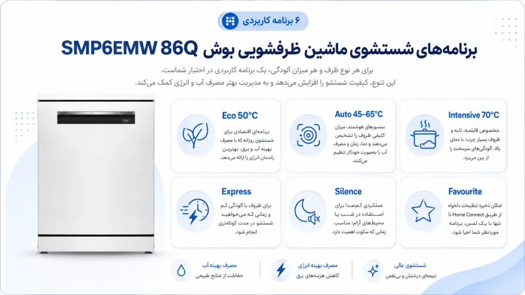 ماشین ظرفشویی بوش مدل SMP6EMW86Q