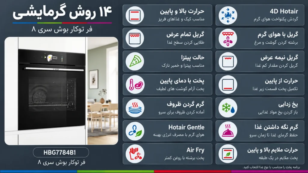 ۱۴ روش گرمایشی برای نیازهای مختلف