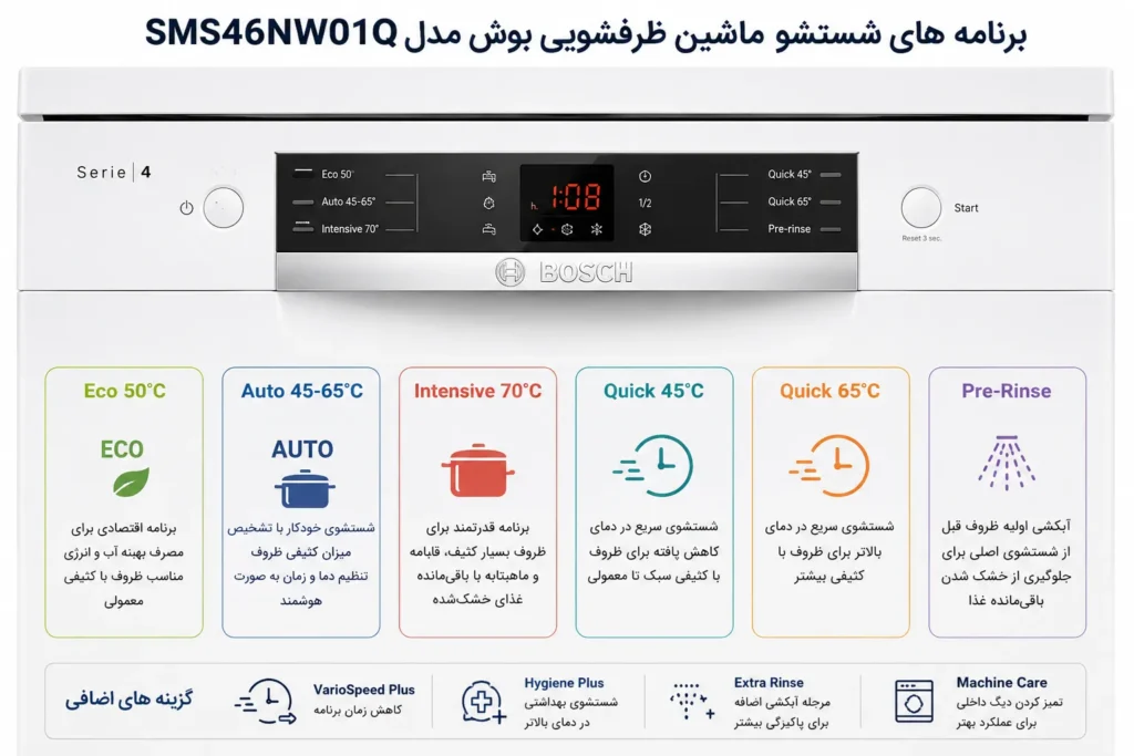 ماشین ظرفشویی 14 نفره بوش مدل SMS46NW01Q