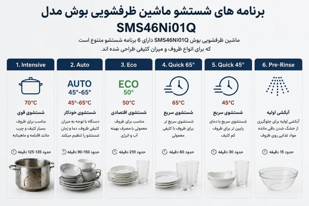 ماشین ظرفشویی 13 نفره بوش مدل SMS46NI01Q