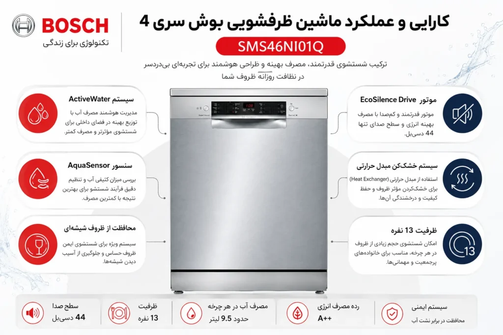کارایی و عملکرد ماشین ظرفشویی بوش سری 4 مدل SMS46NI01