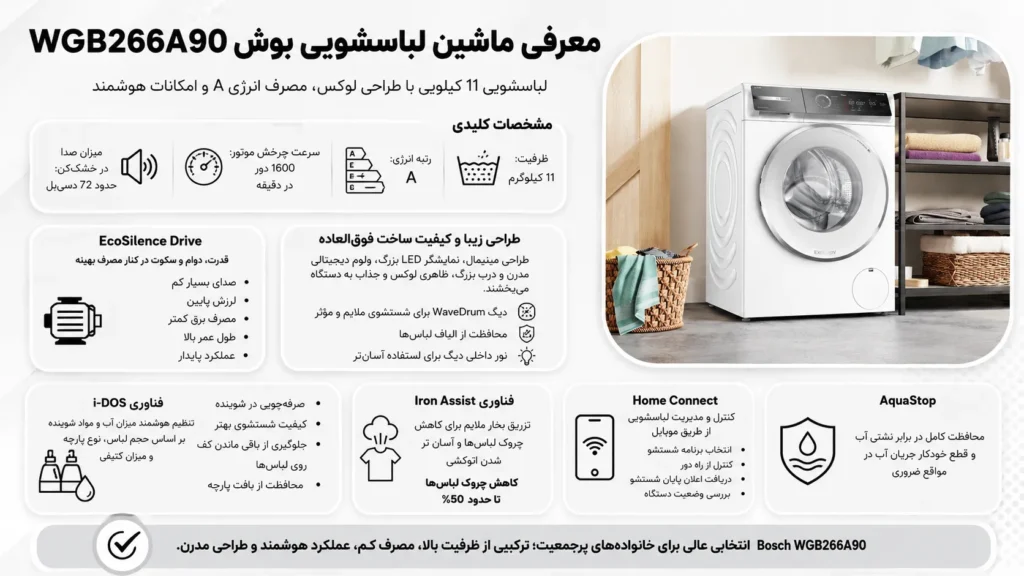 معرفی ماشین لباسشویی بوش WGB266A90