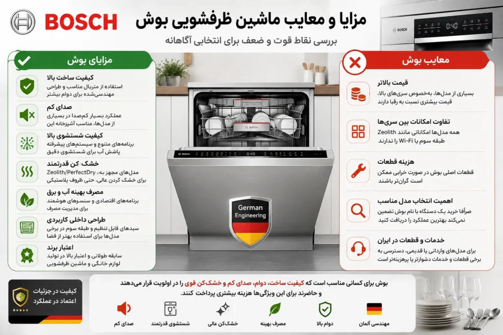 مزایا و معایب ظرفشویی بوش