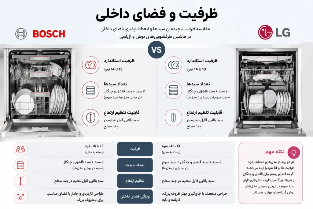 ظرفشویی بوش بهتره یا ال جی