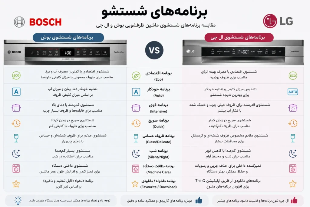 ظرفشویی بوش بهتره یا ال جی
