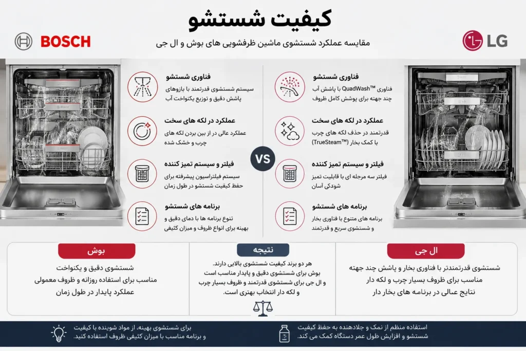 ظرفشویی بوش بهتره یا ال جی