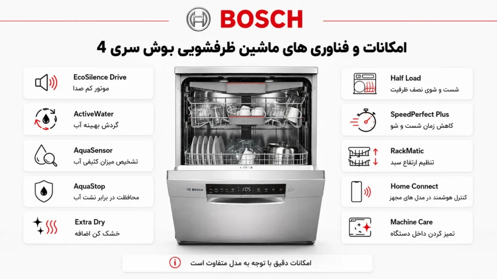 امکانات و فناوری های ماشین ظرفشویی بوش سری 4