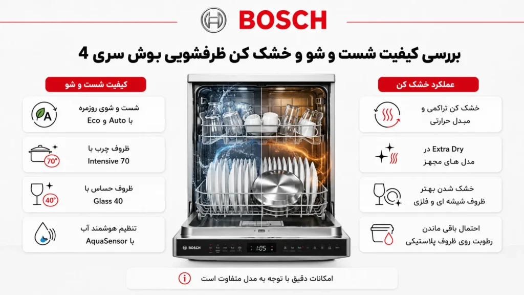 بررسی کیفیت شست و شو و خشک کن ظرفشویی بوش سری 4