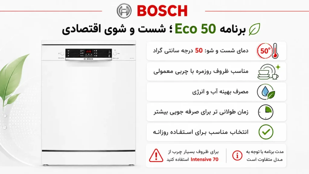 برنامه Eco 50؛ شست و شوی اقتصادی