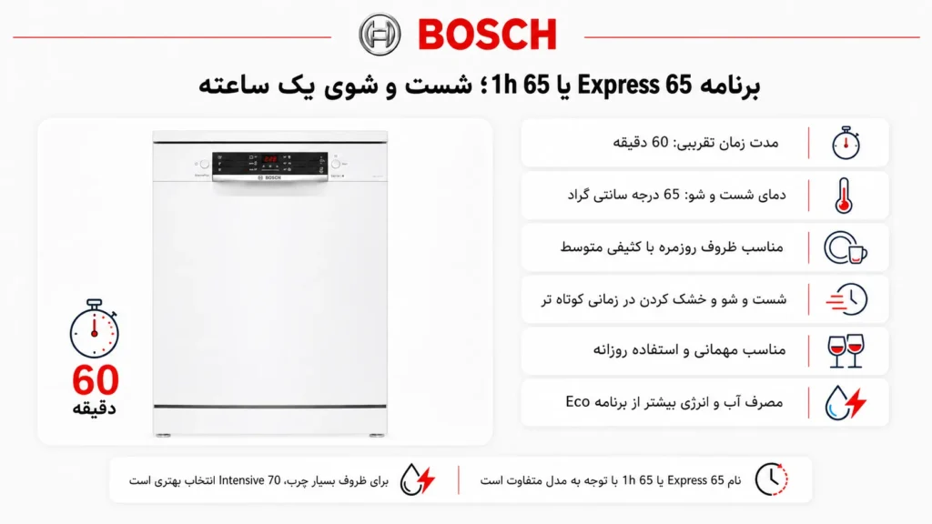 برنامه Express 65 یا 1h 65؛ شست و شوی یک ساعته