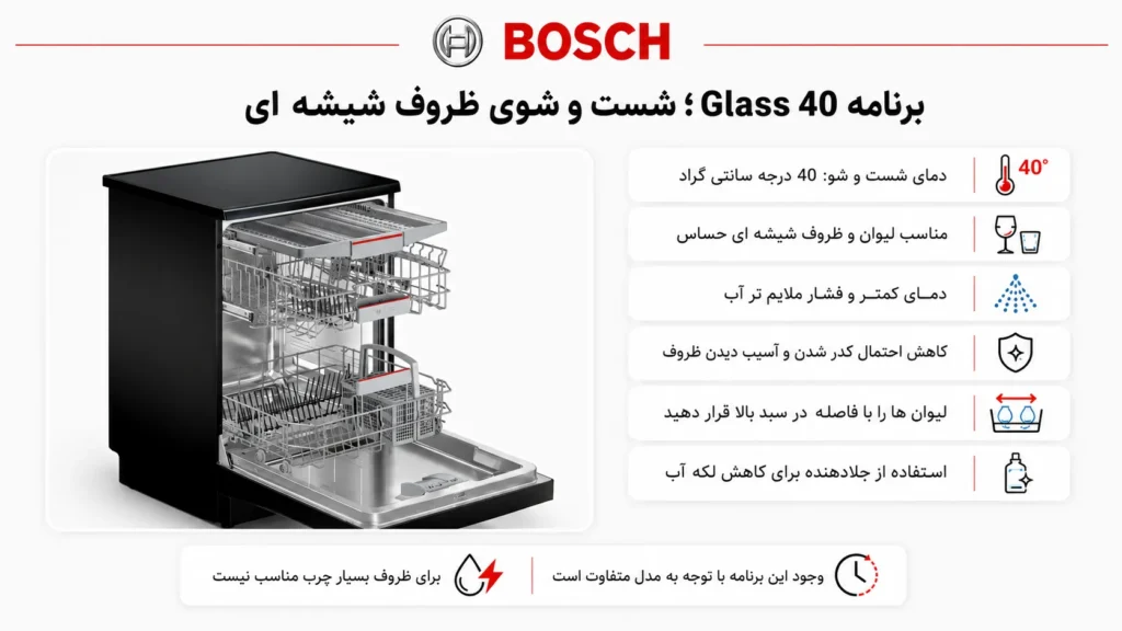 برنامه Glass 40؛ شست و شوی ظروف شیشه ای