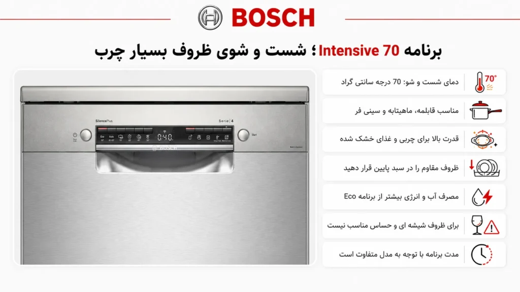 برنامه Intensive 70؛ شست و شوی ظروف بسیار چرب