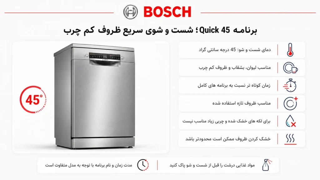 برنامه Quick 45؛ شست و شوی سریع ظروف کم چرب