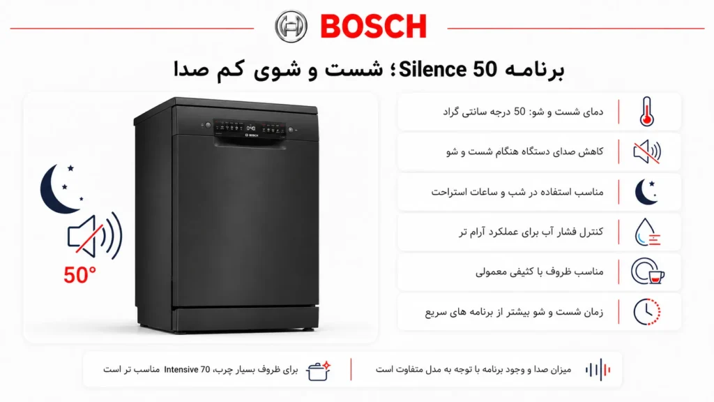 برنامه Silence 50؛ شست و شوی کم صدا