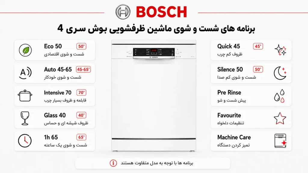 برنامه های شست و شوی ماشین ظرفشویی بوش سری 4