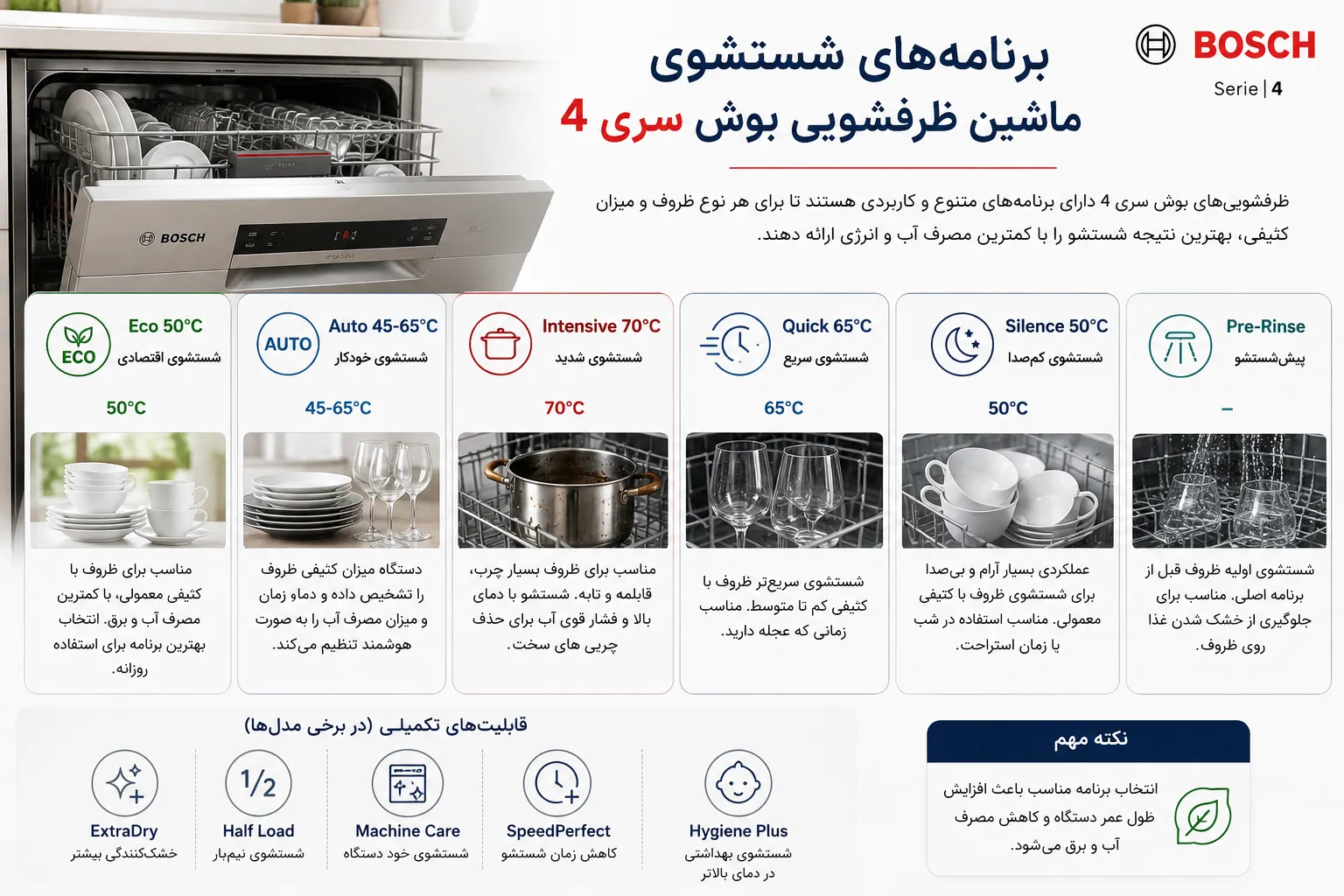 ماشین ظرفشویی بوش سری 4 