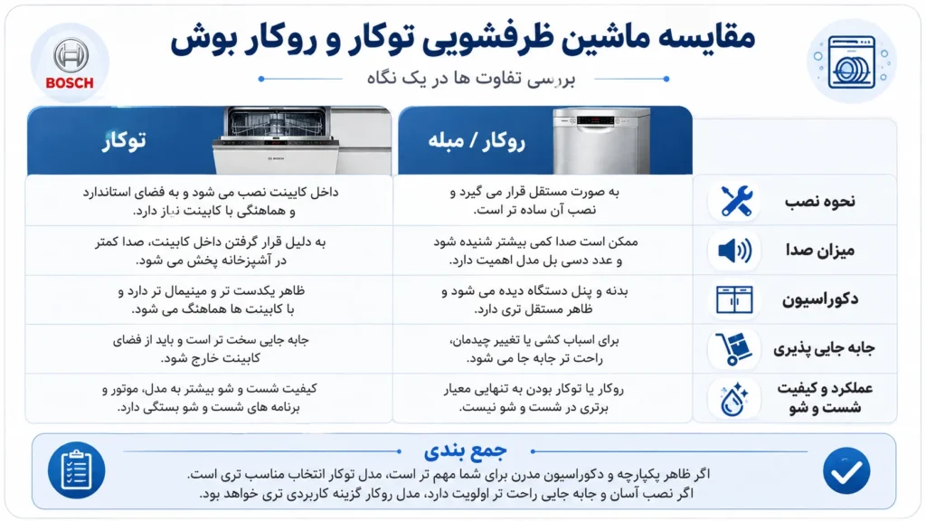 تفاوت ماشین ظرفشویی توکار و روکار بوش در یک نگاه