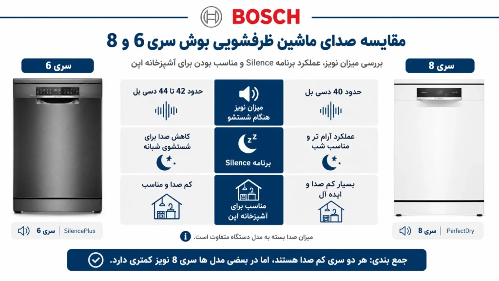 مقایسه صدای ماشین ظرفشویی بوش سری 6 و 8