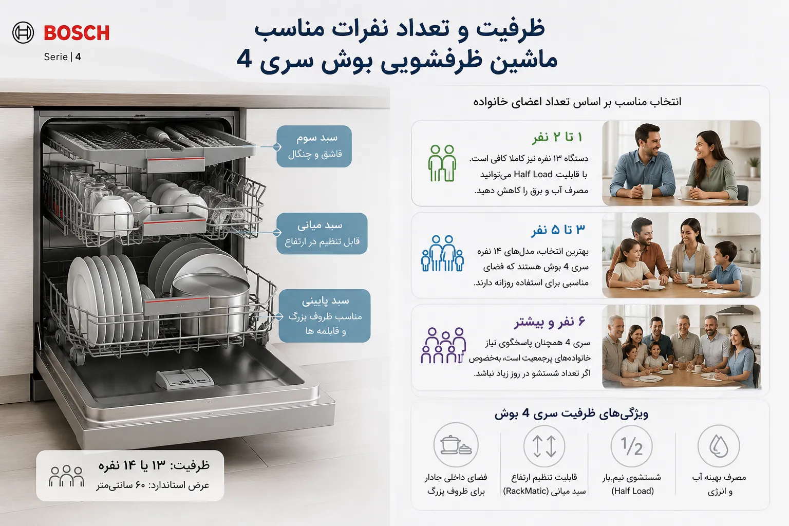 ماشین ظرفشویی بوش سری 4 