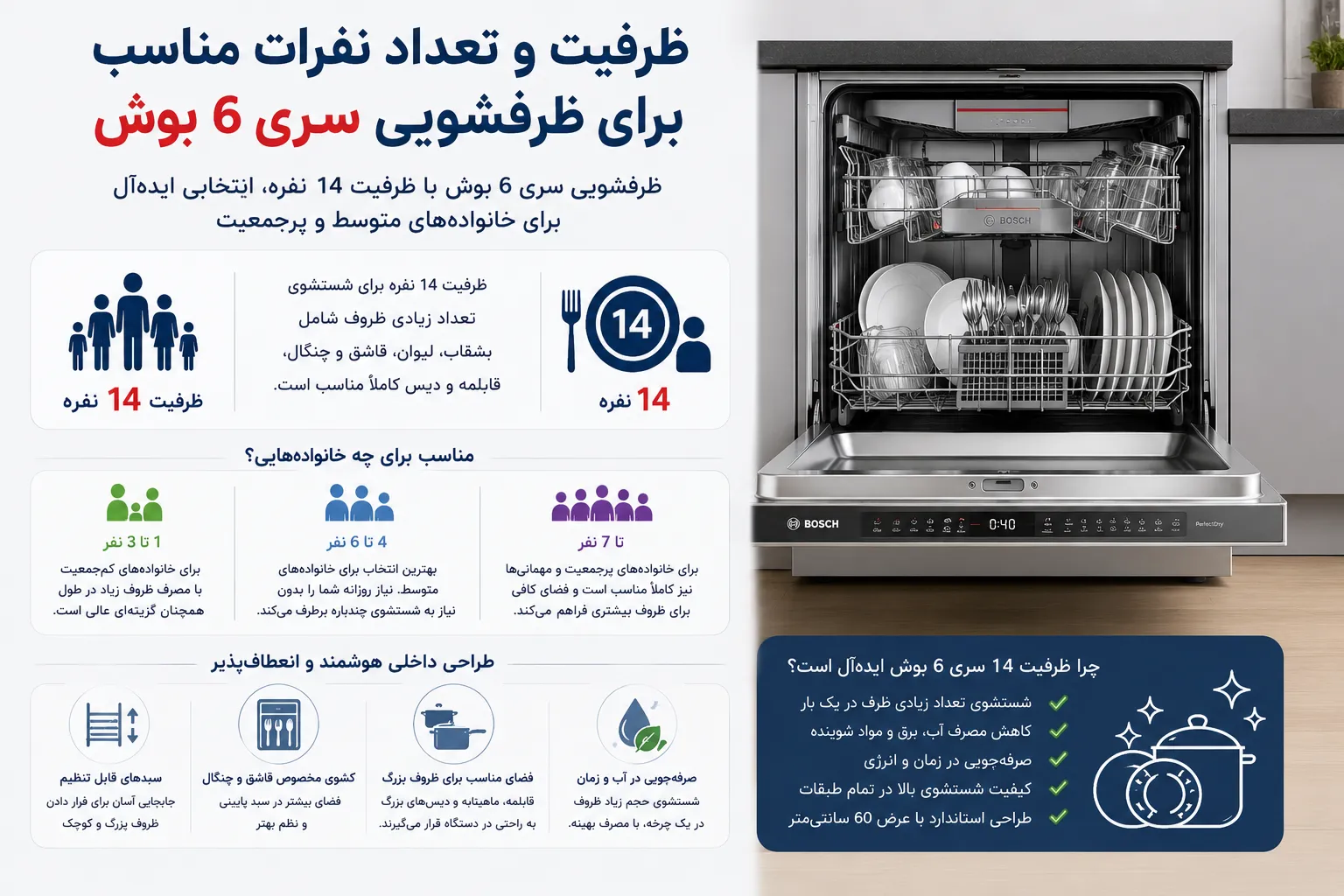 ظرفشویی سری 6 بوش
