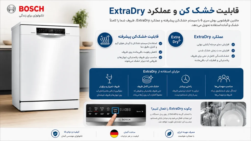  قابلیت خشک‌ کن و عملکرد ExtraDry ظرفشویی سری 6 بوش