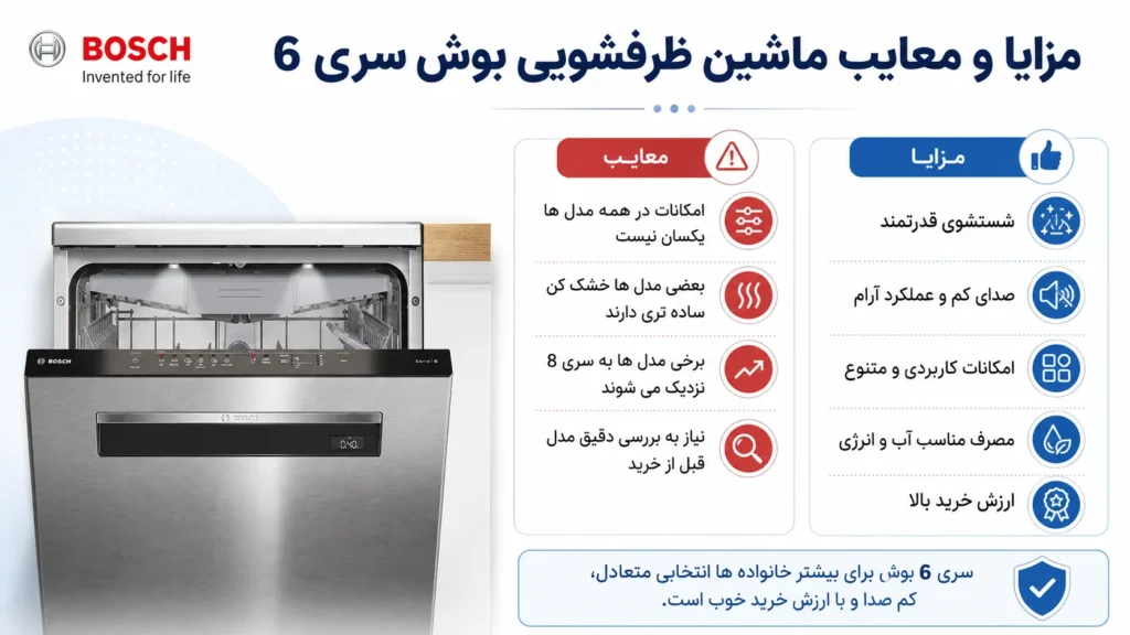 مزایا و معایب ماشین ظرفشویی بوش سری 6