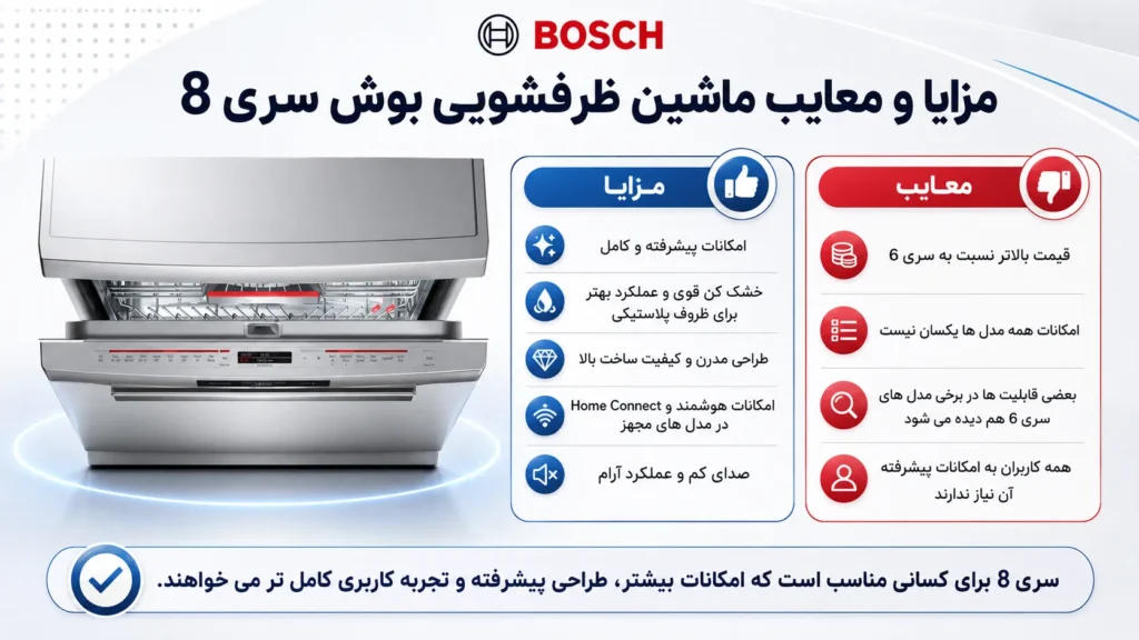 مزایا و معایب ماشین ظرفشویی بوش سری 8