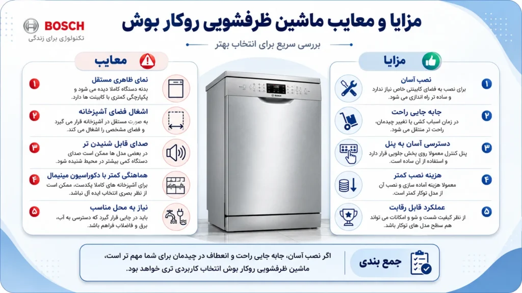 مزایا و معایب ماشین ظرفشویی روکار بوش