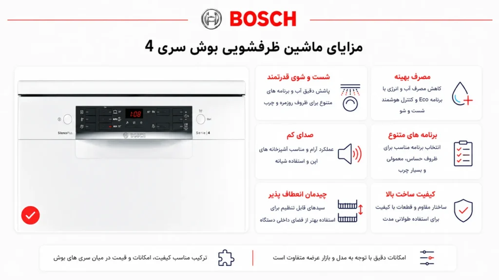 مزایای ماشین ظرفشویی بوش سری 4