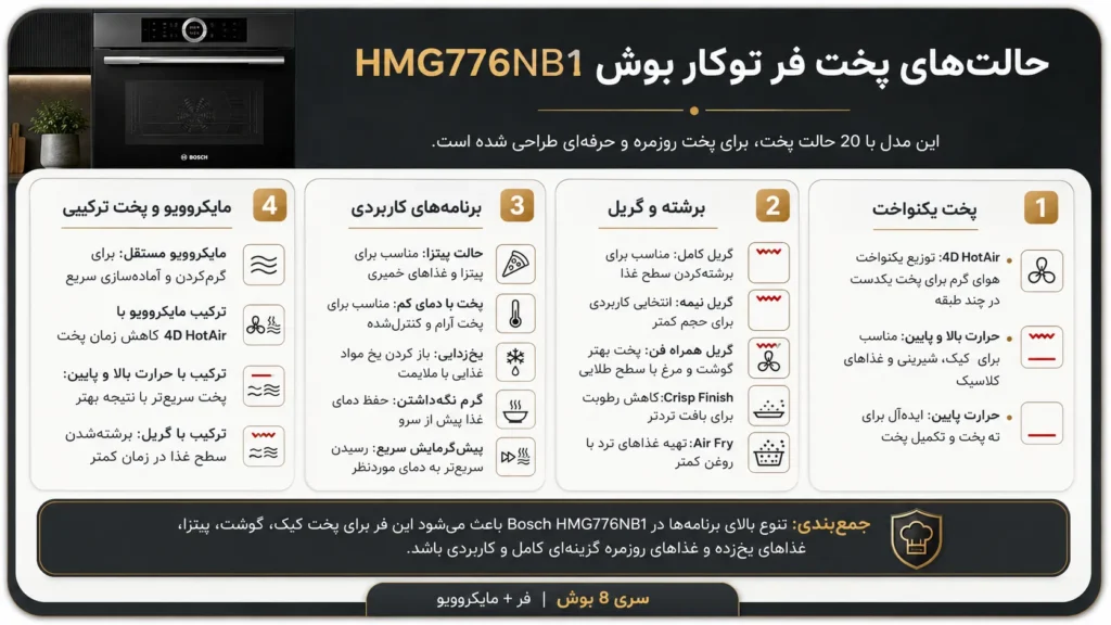 مشخصات اصلی فر توکار بوش مدل Bosch HMG776NB1