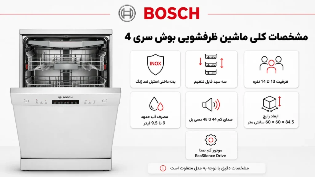معرفی ماشین ظرفشویی سری 4 بوش