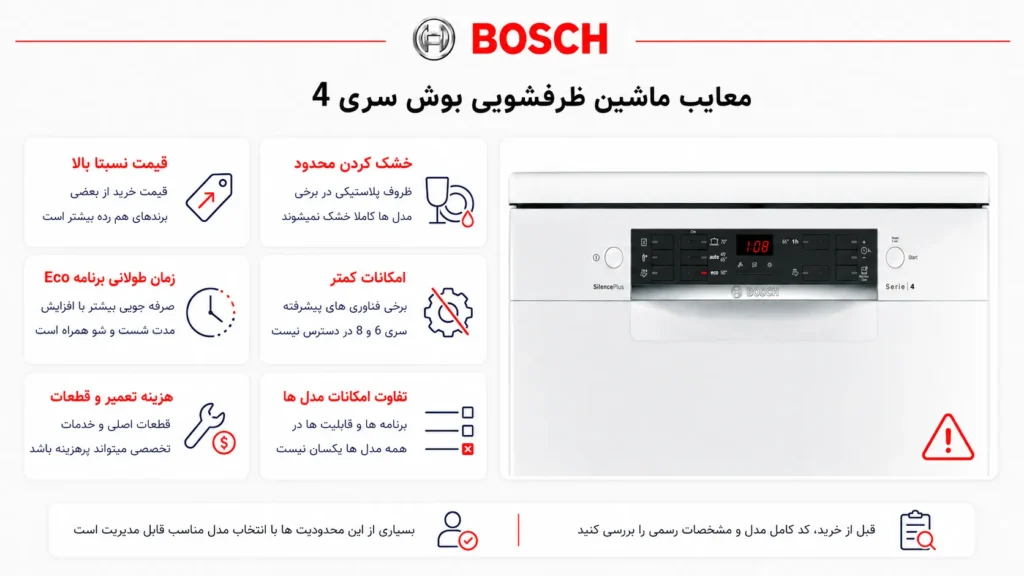 معایب ماشین ظرفشویی بوش سری 4