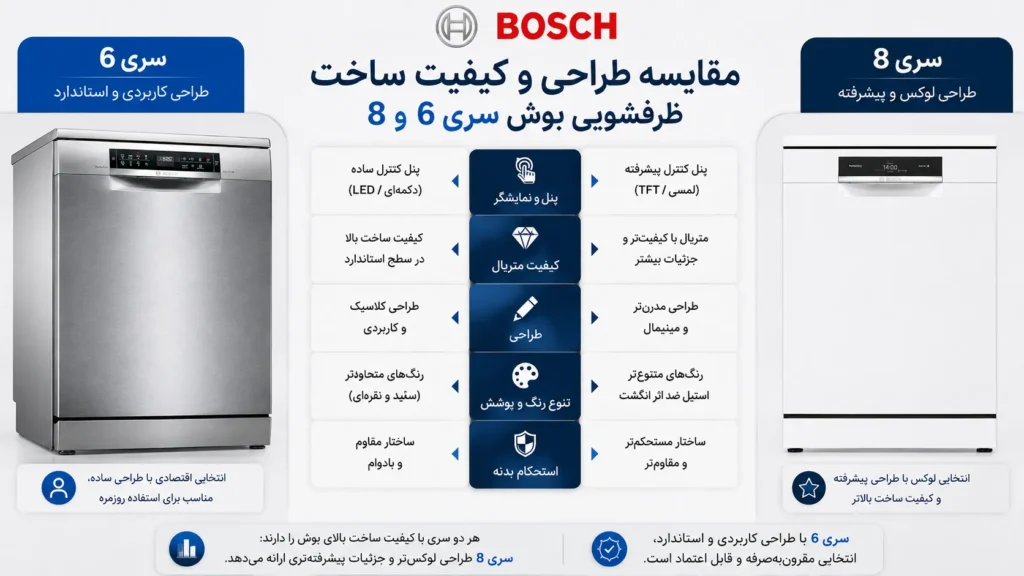 مقایسه طراحی و کیفیت ساخت ظرفشویی بوش سری 6 و 8