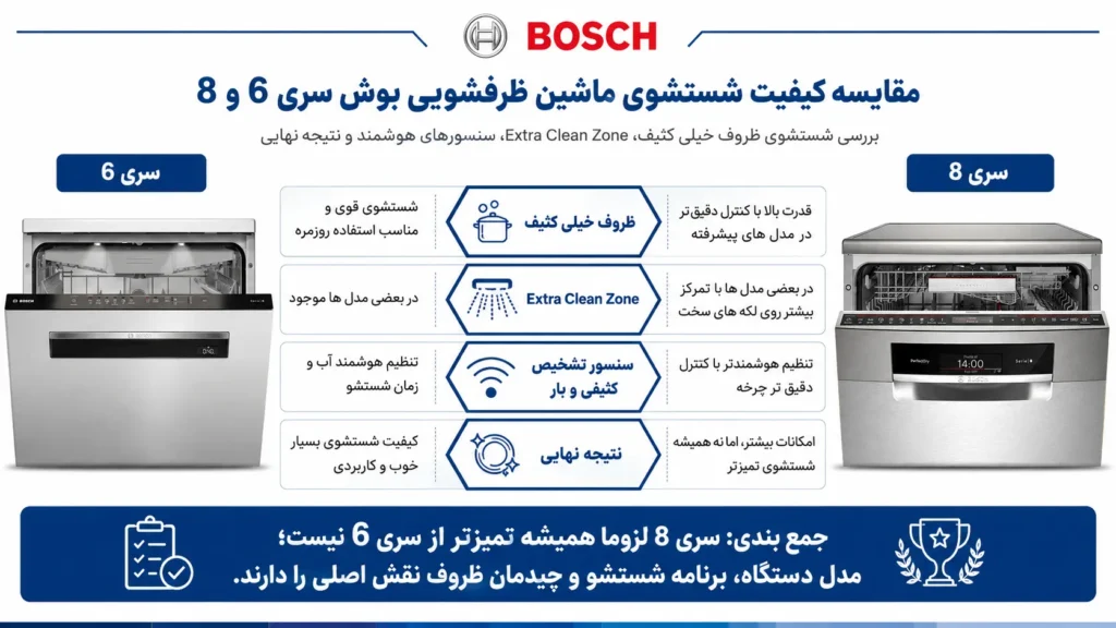 مقایسه کیفیت شستشوی ماشین ظرفشویی بوش سری 6 و 8