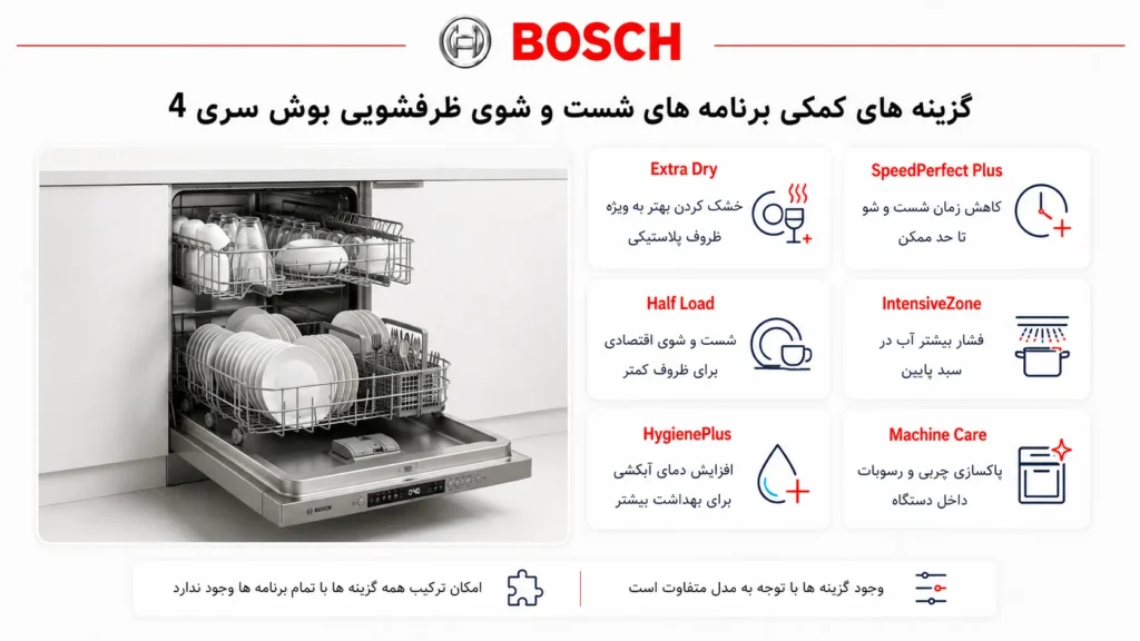 گزینه های کمکی برنامه های شست و شو