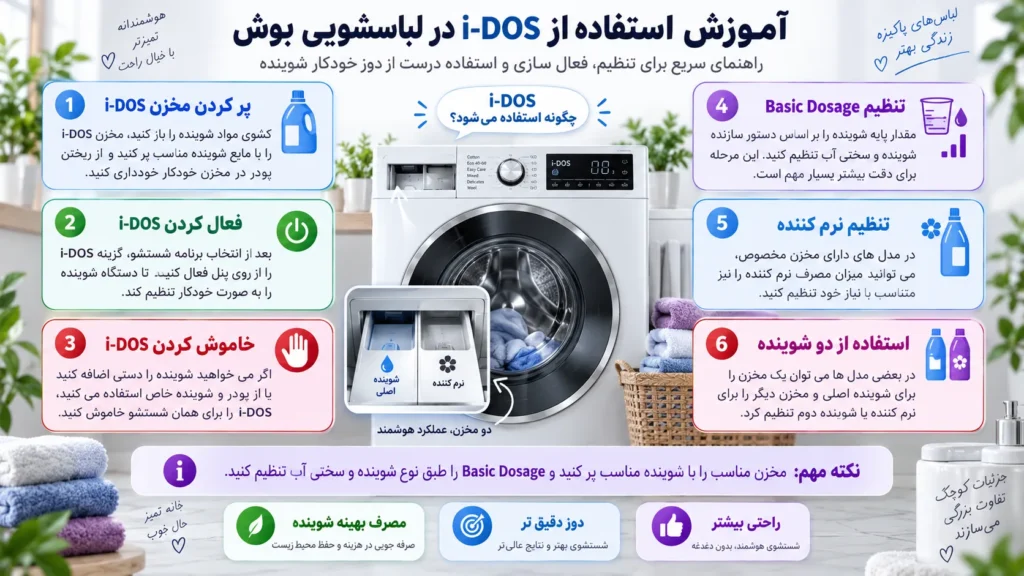 آموزش استفاده از i-DOS در لباسشویی بوش