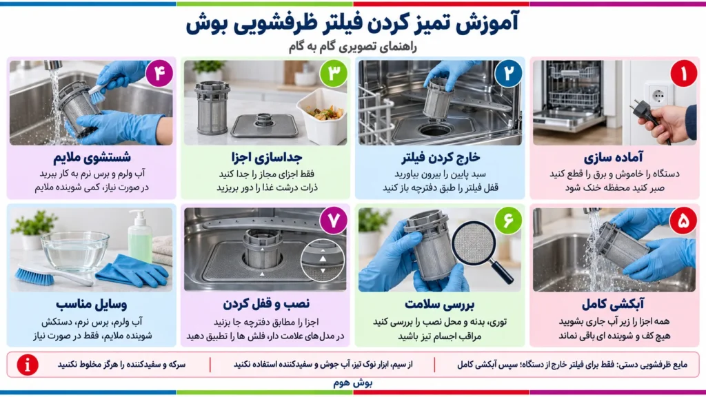 آموزش تمیز کردن فیلتر ماشین ظرفشویی بوش؛ مراحل شستشو و مواد مناسب
